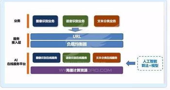 UCloud斬獲可信云大會(huì)唯一人工智能云獎(jiǎng)項(xiàng)，UAI-Service加速AI技術(shù)產(chǎn)品化進(jìn)程